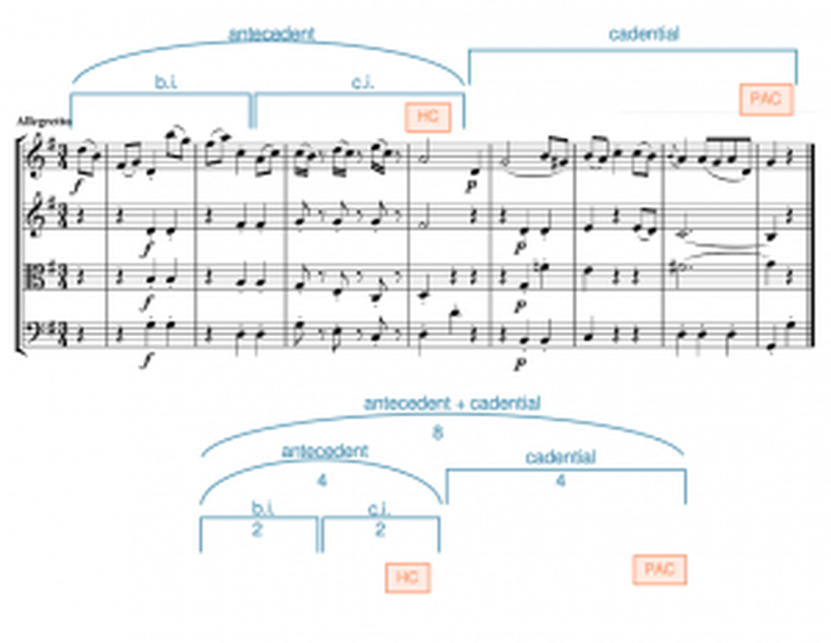 하이든, 현악 4중주 Op. 64 No. 4 2악장 1–8마디.