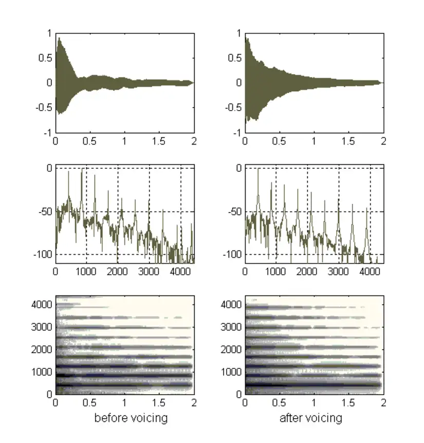 Spectrum profile