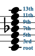 예시 2. 7음 위로 이어지는 9·11·13음